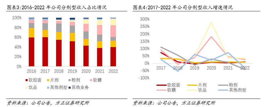 丰富经验怎么写_优异经验_经验丰富平台优质