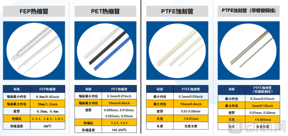 pebax怎么做成医疗导管海望医疗：破解医用高分子材料卡脖子难题，以一站式采购服务赋能介入导管类企业_https://www.jmylbn.com_新闻资讯_第2张