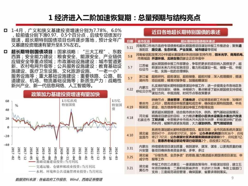 2024年下半年宏观经济与政策展望