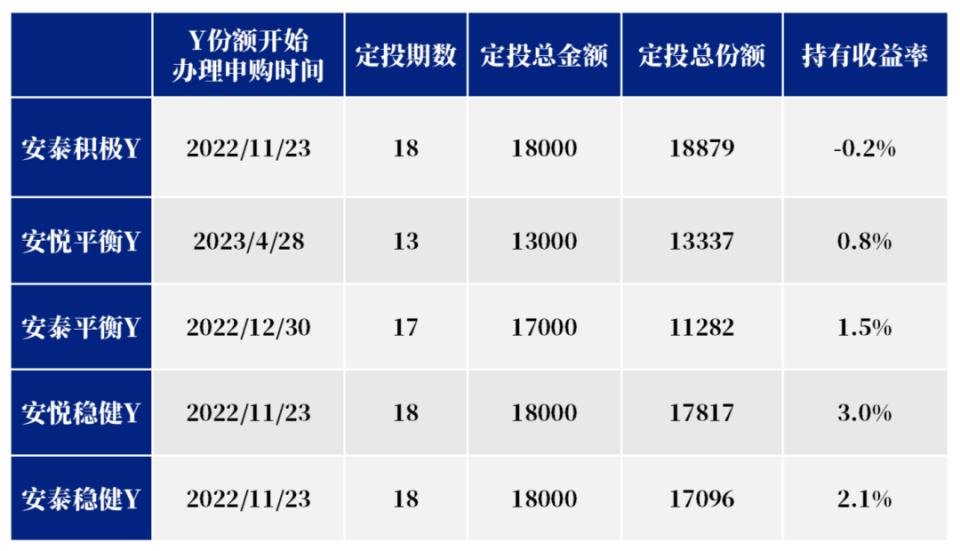你的个人养老金账户怎么样了?