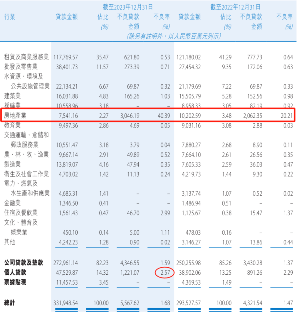 贵州银行原董事长,行长双双"落马",房地产业贷款不良率达40%