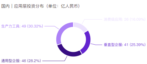 非凡产研:2024年11月全球AIGC投融资报告 · 原文图片 12