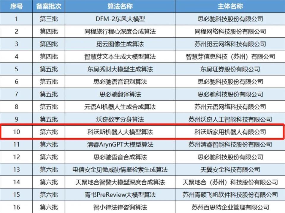 科沃斯机器人大模型算法通过国家备案