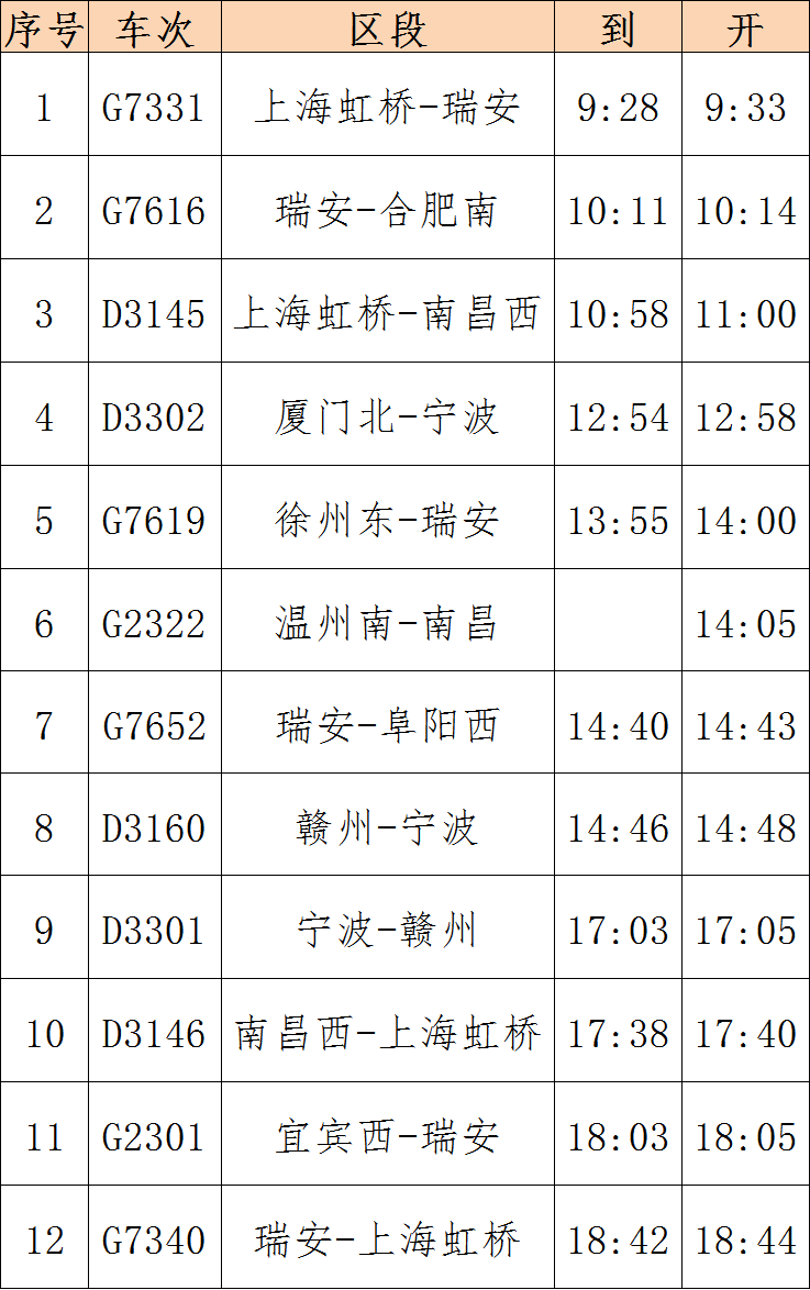 7月1日起铁路调图温州有这些变化