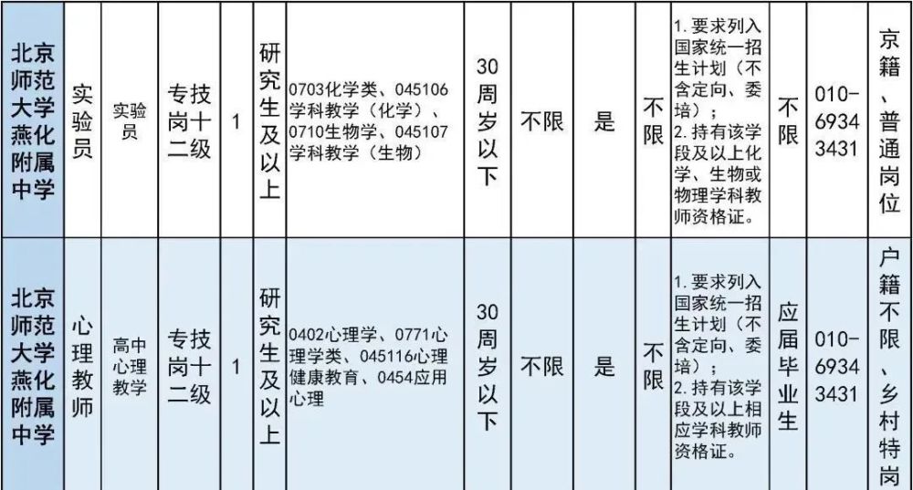 太疯狂了（六级成绩查询身份证号）六级成绩查询身份证号入口陕西 第13张