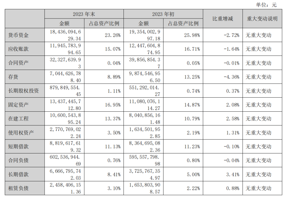 以價換量，欣旺達(dá)動力還能撐多久？