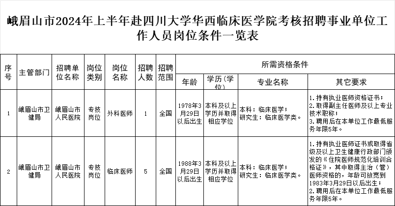 2024年峨眉山人口_峨眉山A2023年扭亏净利突破两亿元全年进山人数近475万人次