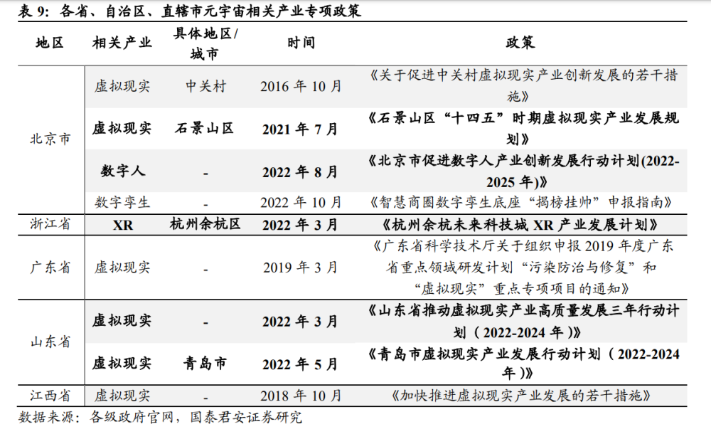 元宇宙教育方面