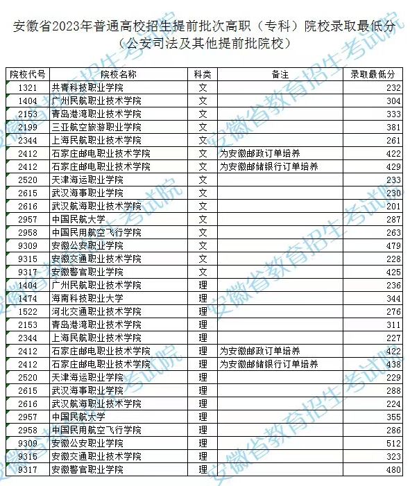 安徽警察学院专业图片