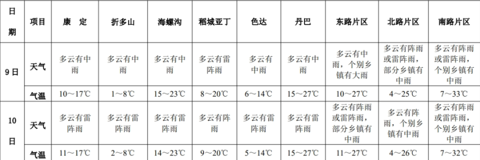 假期天气如何?最新天气预报