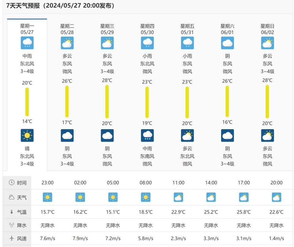 安徽铜陵一小区楼房坍塌致5人失联,救援正在进行,天气预报显示近两日