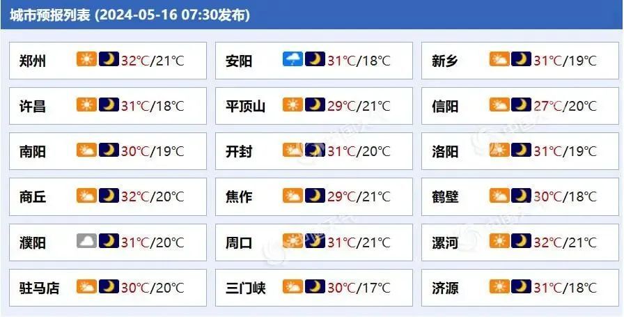 雷阵雨!洛阳最新天气.