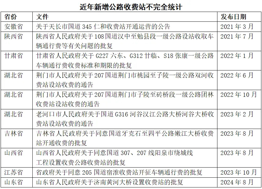 愛企查：澳門管家婆481234C0m國道，又要恢復(fù)收費(fèi)了？