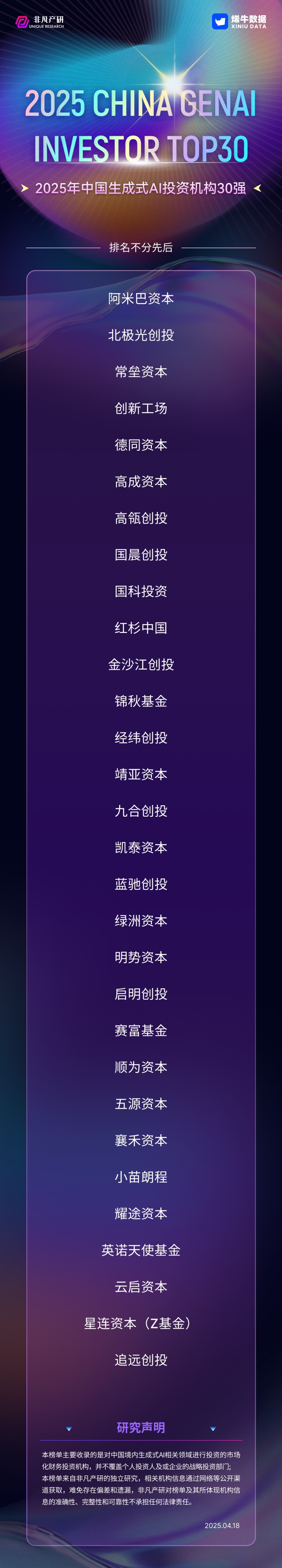 2025年中国生成式AI投资机构TOP30 · 原文图片 3
