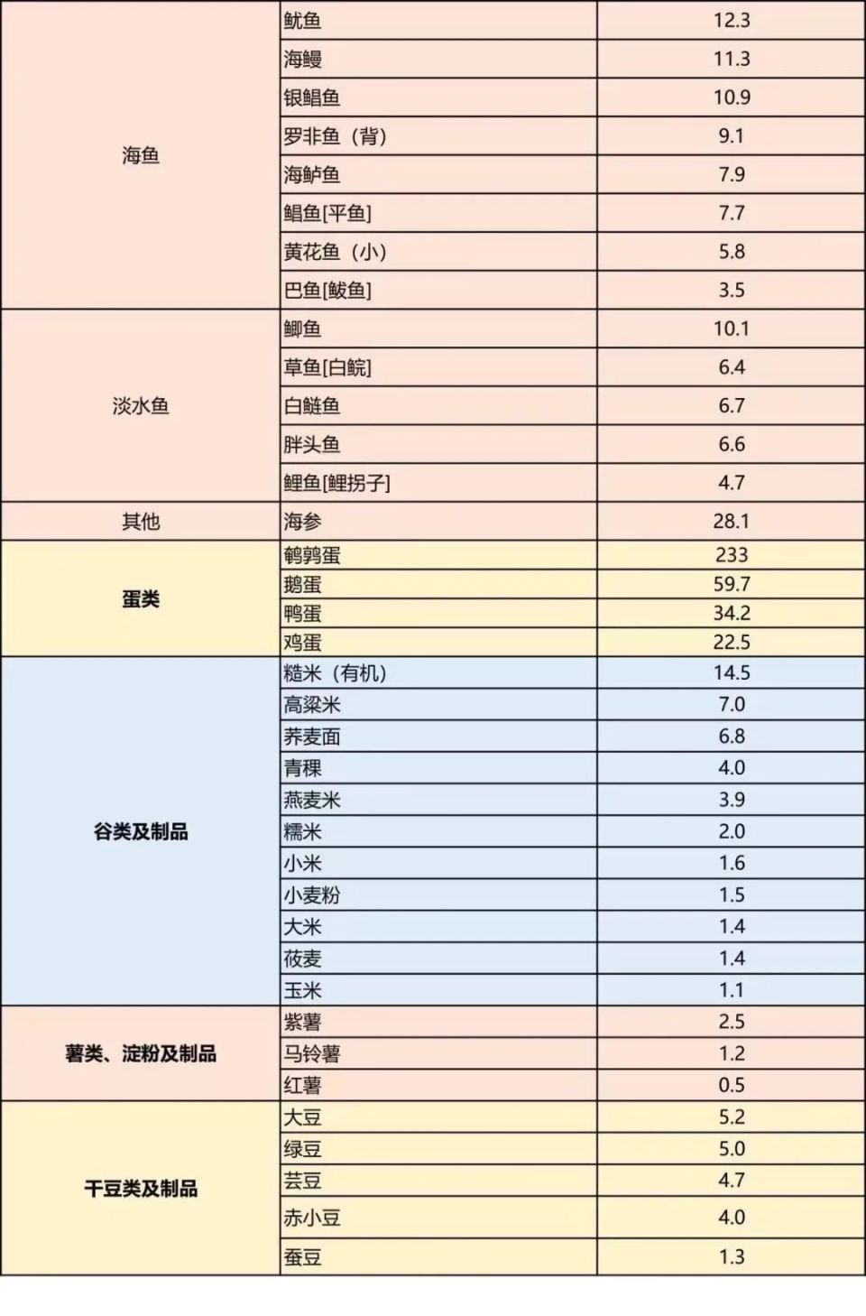 碘含量高的食物一览表图片