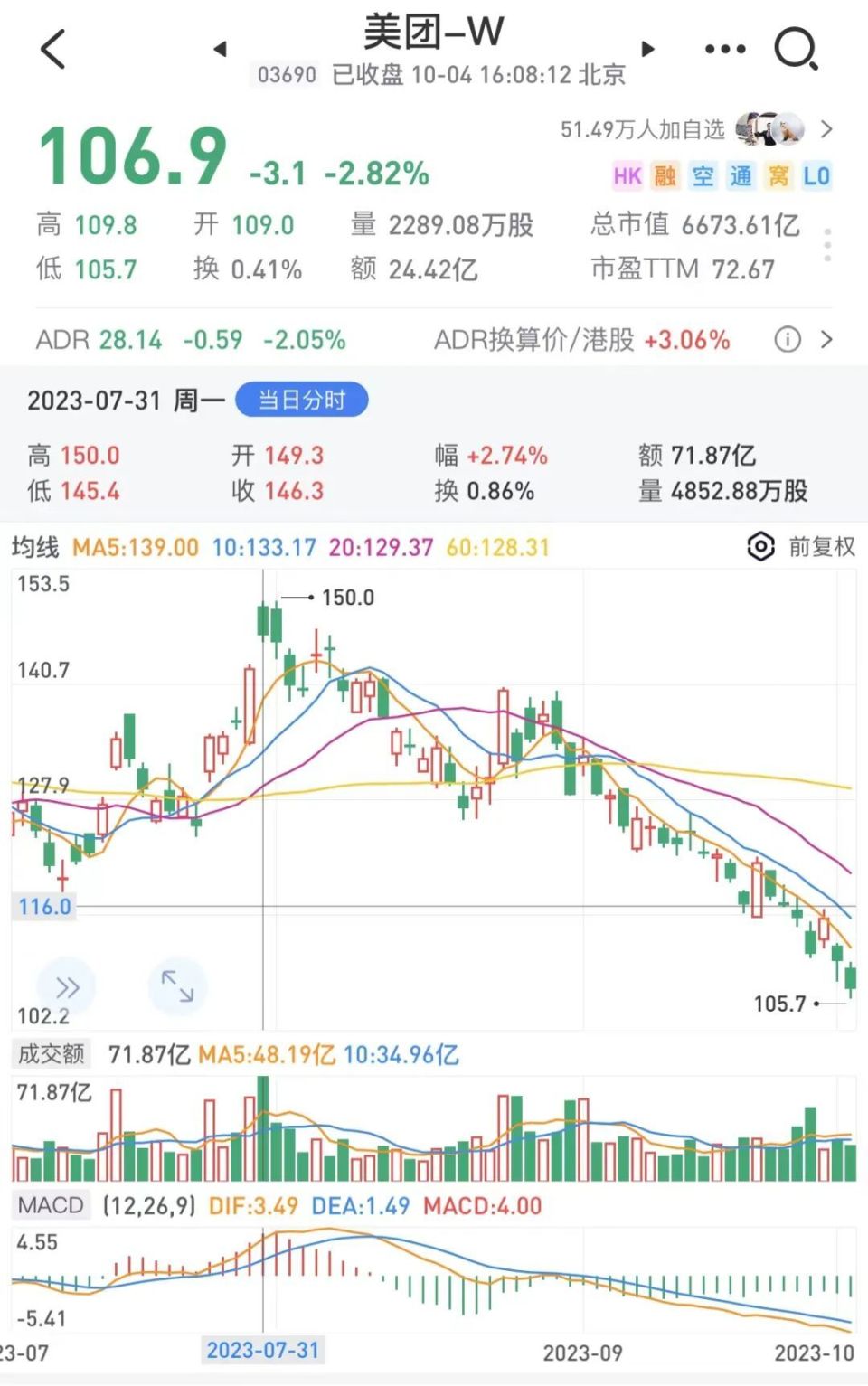 美团跌出机会-腾讯新闻