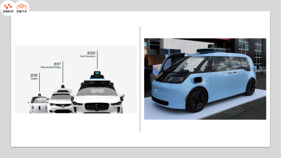 Waymo的Robotaxi干得怎么样？_腾讯新闻