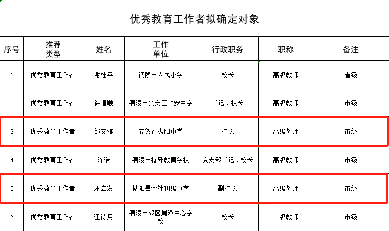 优秀教师,优秀教育工作者,优秀班主任,师德先进个人对象,现予以公