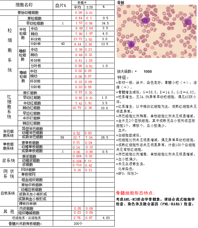 血常规用什么仪器检查患者入院要求弃胎，万万没想到血常规竟隐藏了 1 个致命信号！_https://www.jmylbn.com_新闻资讯_第6张