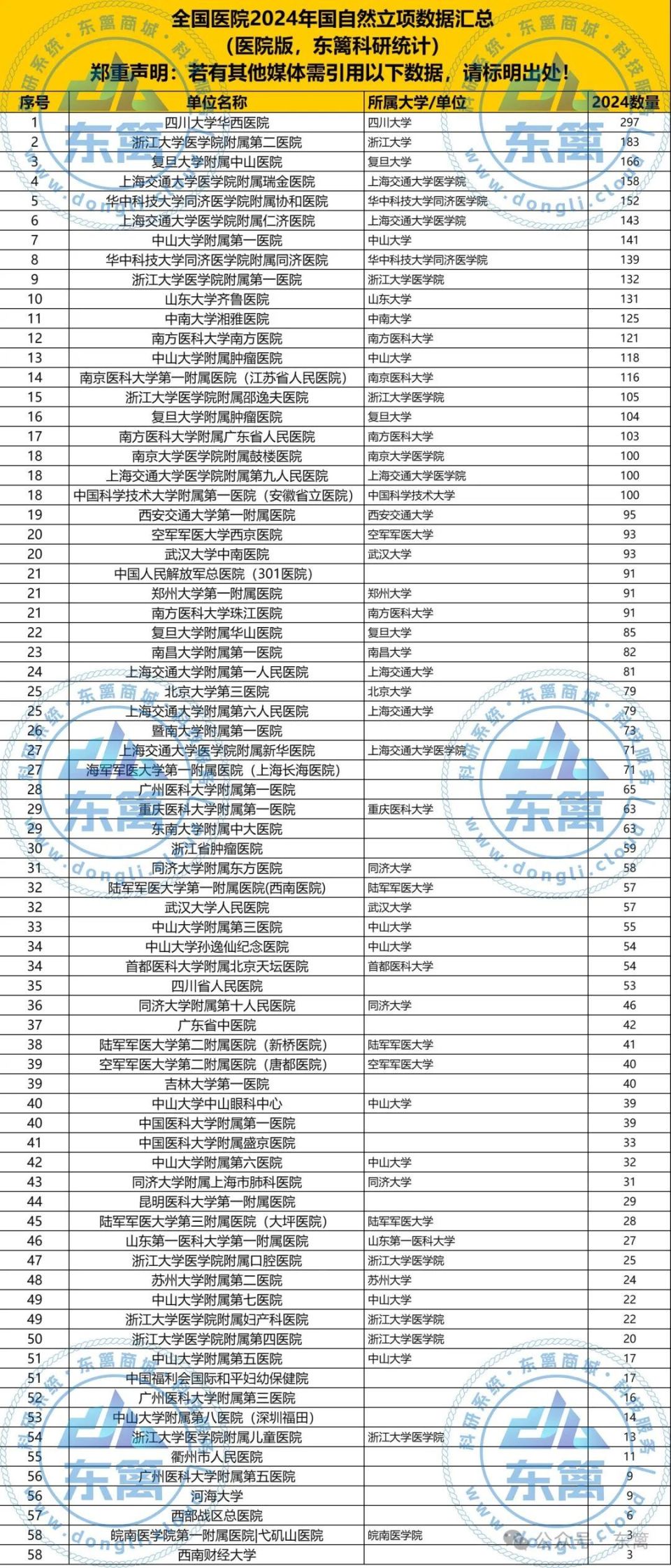 交通大学附属二院怎么挂号(交通大学第二附属医院网上挂号)