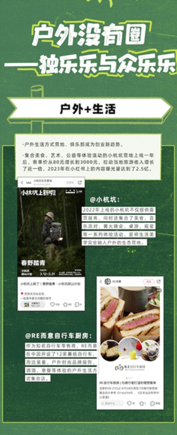 小红书发布《2023户外生活趋势报告》：徒步、骑行、露营成户外三大顶流_腾讯新闻