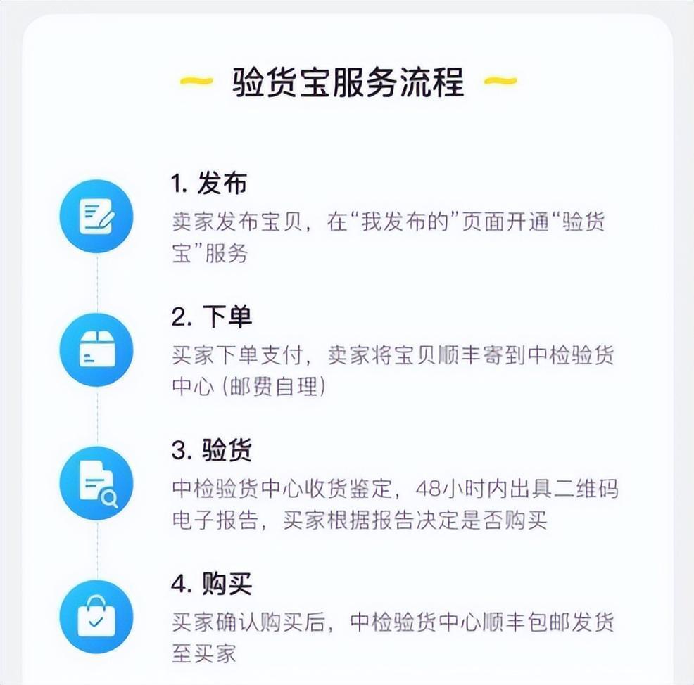 閒魚驗貨寶服務確實不太靠譜筆者真實體驗翻車常有發生