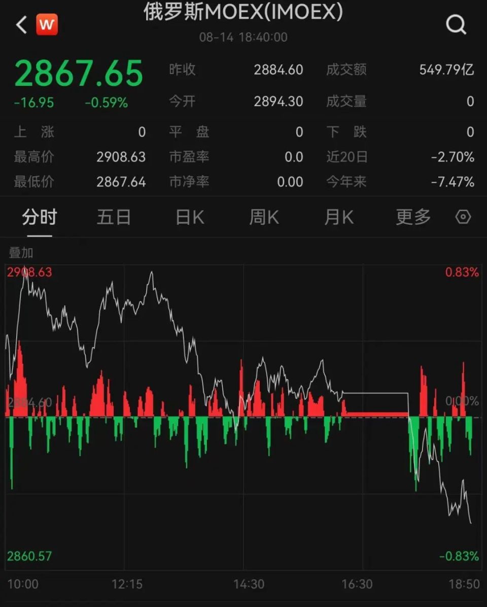 台湾股市51放假（台湾股市春节休市时间表2021）《台湾股市五一放假》