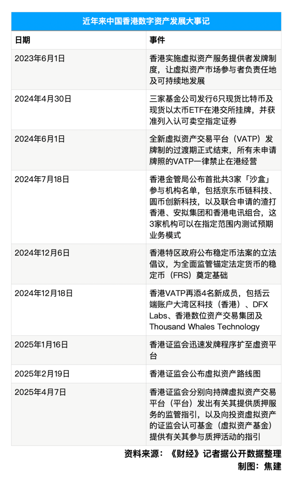 香港放行虚拟资产质押-腾讯新闻