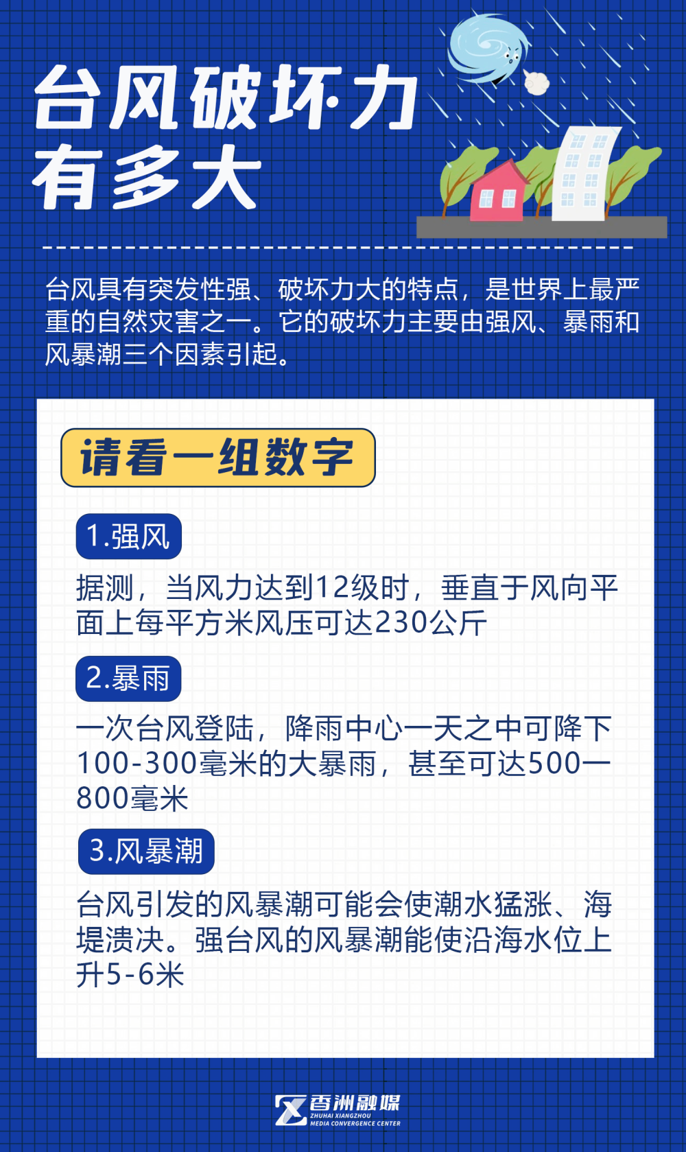 桦加沙”或成年度“风王”，珠海面临“五停”！-腾讯新闻