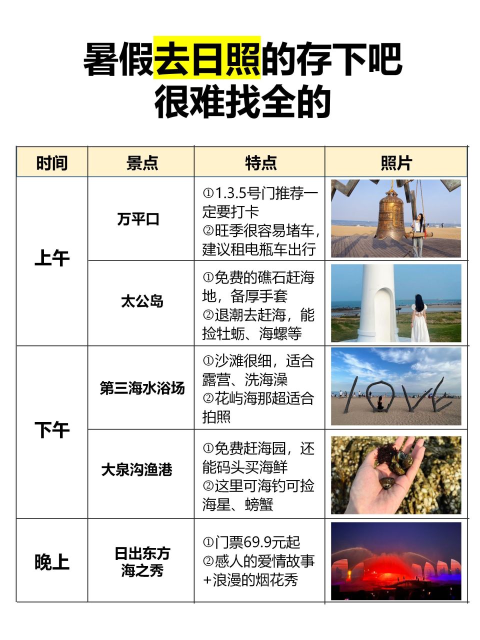 暑假去日照的存下吧， 很难找全的_腾讯新闻
