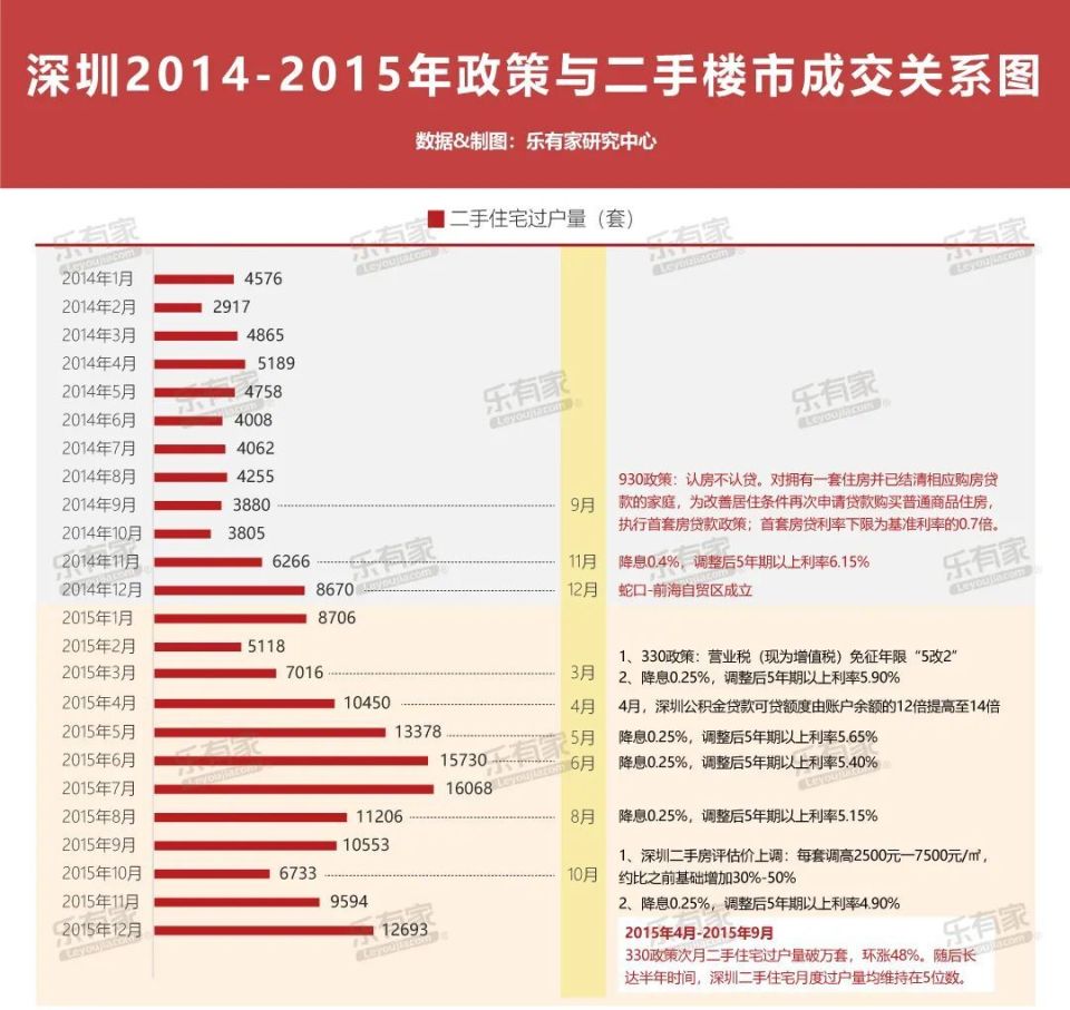 深圳最新限贷政策表出炉！“认房不认贷”后首付压力减少100万_腾讯新闻