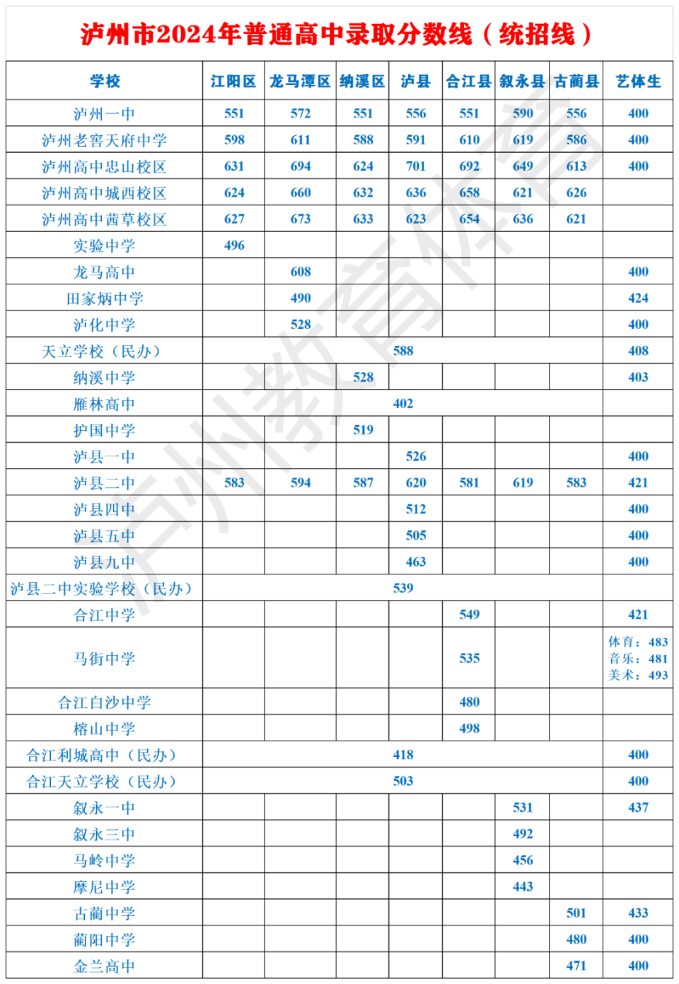 泸州高中排名图片