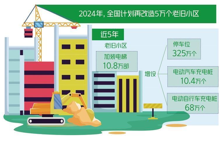 打造城镇老旧小区改造"升级版"