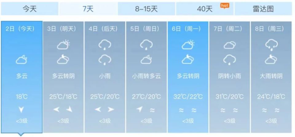 莆田天气即将再反转