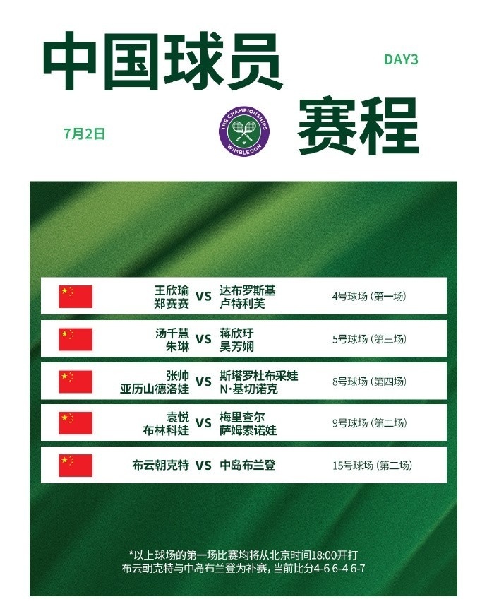 官方：温网外场比赛因雨推迟，比赛将不早于北京时间19-15开始