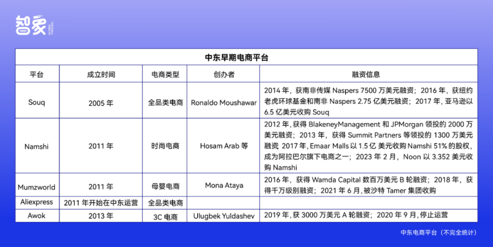 中东电商沉浮录：执御折戟、Noon崛起，TikTok进击杭州平和英语村怎么样2023已更新(网易/知乎)