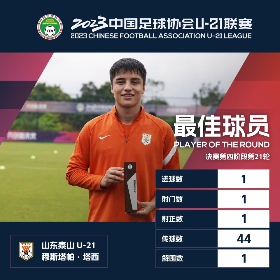 官方穆斯塔帕当选u21联赛决赛第四阶段第21轮最佳球员
