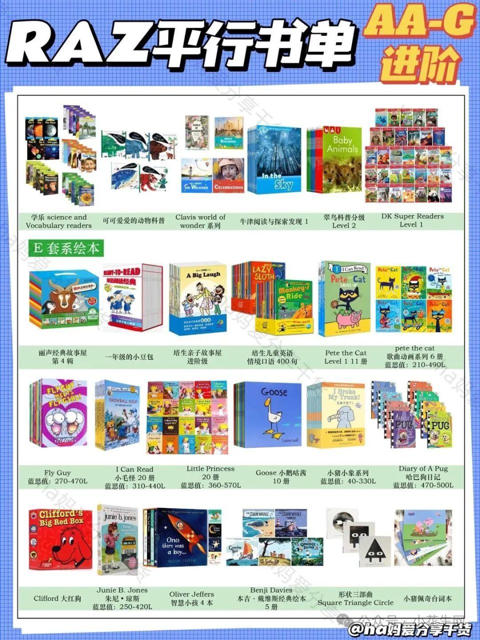 吐血整理！史上最全的RAZ平行拓展阅读书单，1000多本_腾讯新闻