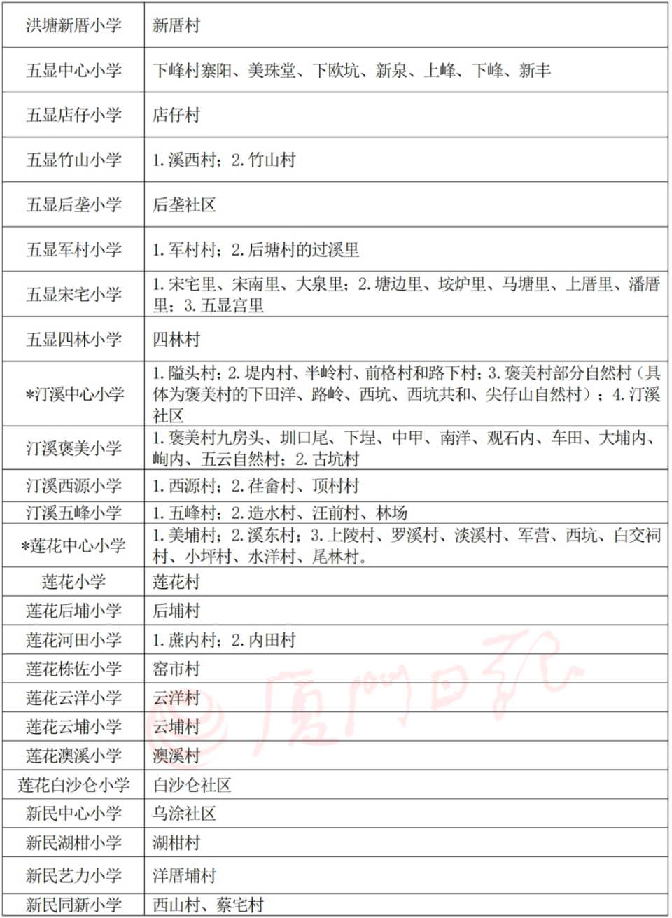 超过截止日期才取得户口的适龄儿童由区教育行政主管部门统筹安排