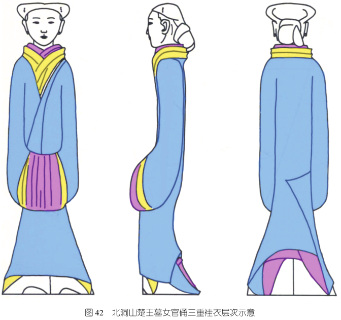 池文汇 琥璟明｜制度与式样：中国古代袿衣源流考述_腾讯新闻