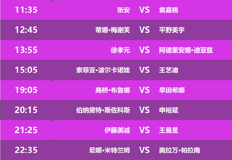 wtt重庆冠军赛首日国乒全员晋级 今日赛程看这里