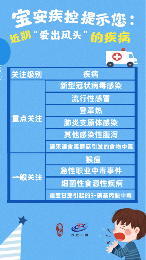 1及其亚分支为优势毒株;风险研判提示,深圳市新冠疫情在3月下旬至4月