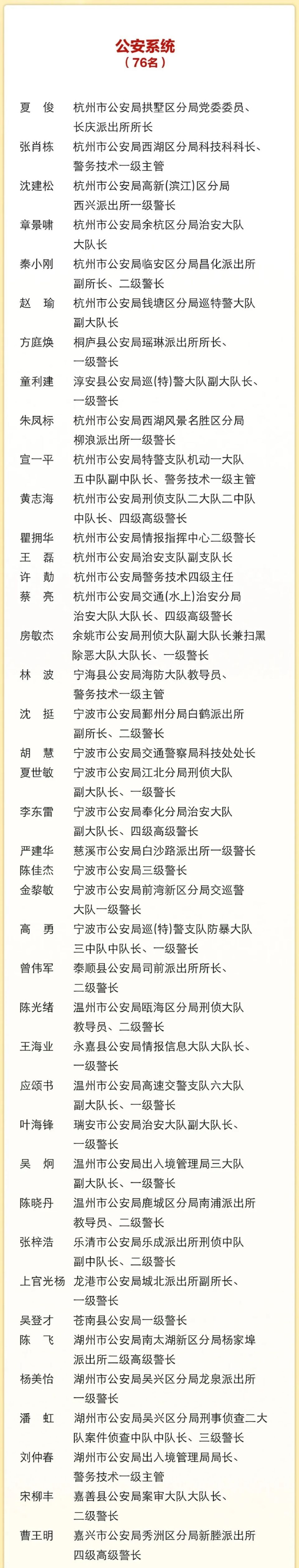 先进集体先进个人和第三届"最美浙江人·最美政法人"拟表彰名单公示