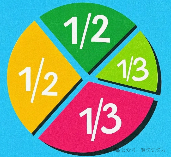 掌握这些数字与时间的表达方式，提升你的英语实用能力！_腾讯新闻