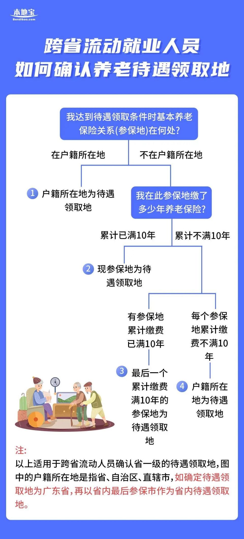 聊一聊：深圳退休规定+退休证办理指南！_腾讯新闻