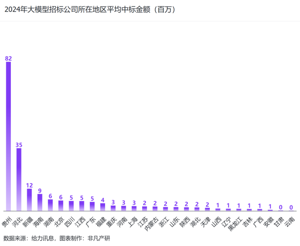 非凡产研：2024年Q3中国大模型商情报告 · 原文图片 13