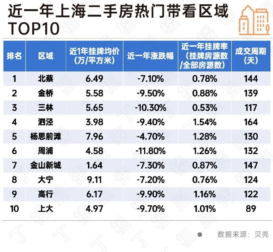 上海二手房最热小区在哪里？_腾讯新闻