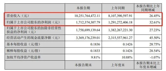 眼科器械耗材都有哪些20亿，眼科器械研发大动作_https://www.jmylbn.com_新闻资讯_第4张