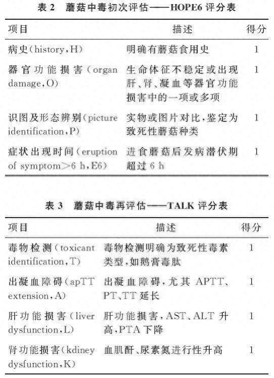 湖南一家六口采食剧毒鹅膏菌中毒，5岁男童