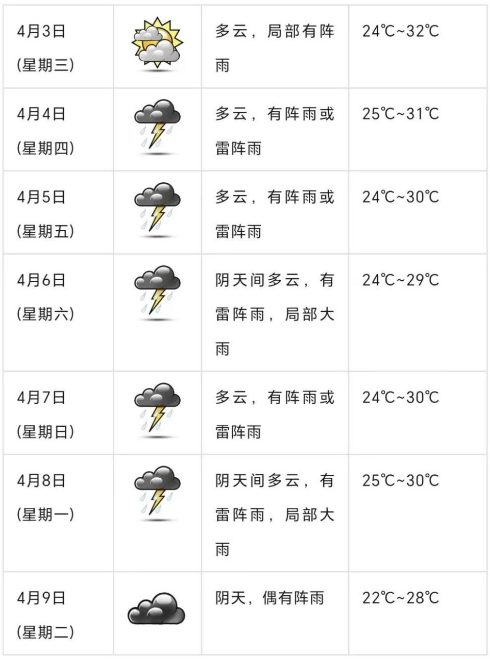 清明期间恩平天气如何?预报来了